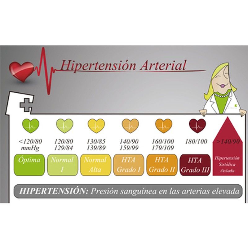 Día de la Hipertensión