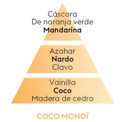 Berger Perfume Coco Monoi 500ml