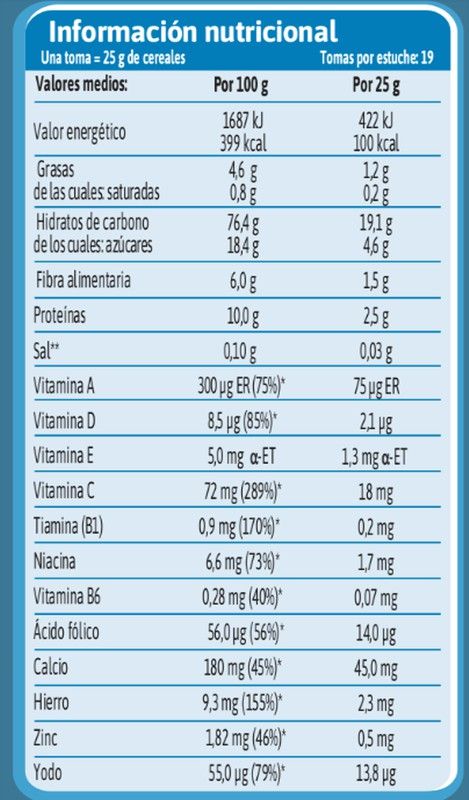 Papillas Gerber 8 cereales 2ª unidad al 50%