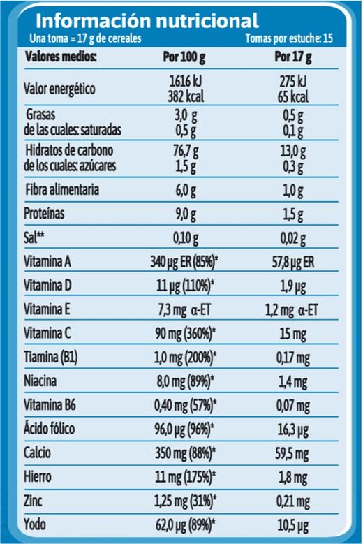 Papillas Gerger Multicereales 0% 270gr